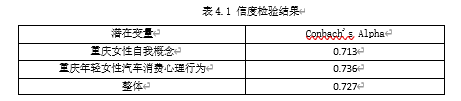 重庆市年轻女性群体的汽车消费心理行为研究