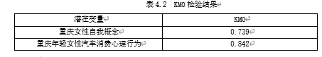 重庆市年轻女性群体的汽车消费心理行为研究