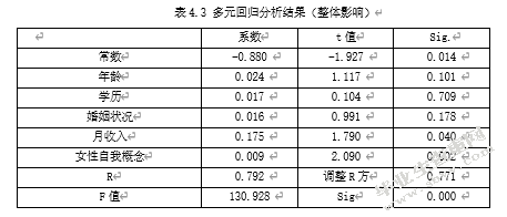重庆市年轻女性群体的汽车消费心理行为研究
