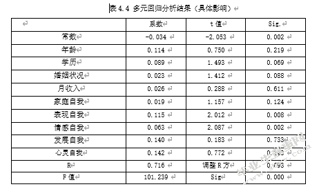 重庆市年轻女性群体的汽车消费心理行为研究