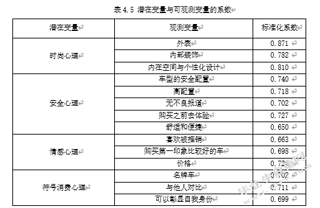 重庆市年轻女性群体的汽车消费心理行为研究