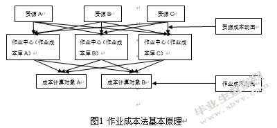 作业成本法在物流行业的应用——以顺丰物流为例