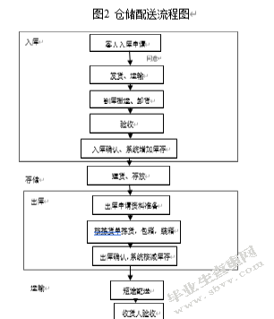 作业成本法在物流行业的应用——以顺丰物流为例