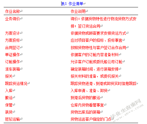 作业成本法在物流行业的应用——以顺丰物流为例