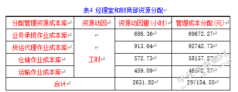 作业成本法在物流行业的应用——以顺丰物流为例
