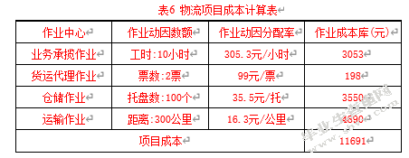 作业成本法在物流行业的应用——以顺丰物流为例