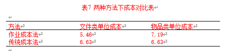 作业成本法在物流行业的应用——以顺丰物流为例