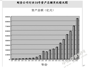 国家宏观经济政策对财务公司影响