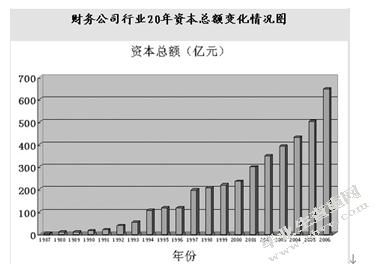 国家宏观经济政策对财务公司影响