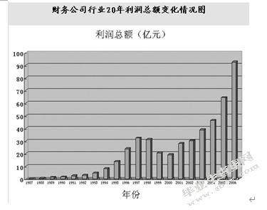 国家宏观经济政策对财务公司影响
