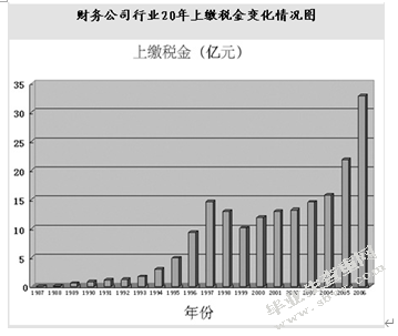 国家宏观经济政策对财务公司影响