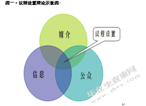 杭州上下班高峰期私家车广播电台的内容设置
