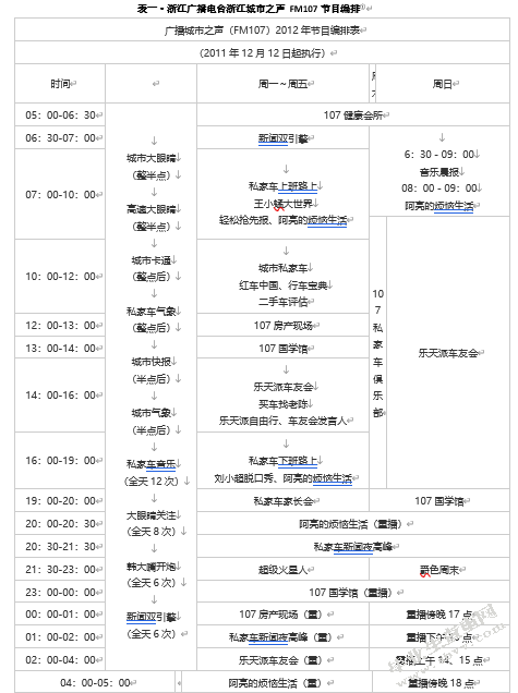 杭州上下班高峰期私家车广播电台的内容设置