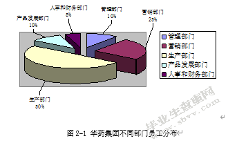华北制药集团员工激励机制分析