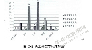 华北制药集团员工激励机制分析