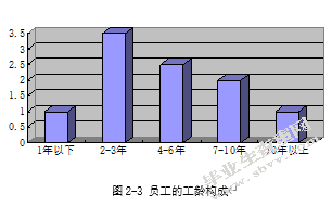 华北制药集团员工激励机制分析
