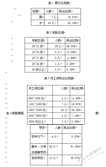 华荣通信技术有限公司员工满意度对组织绩效影响的研究