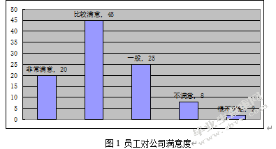 华荣通信技术有限公司员工满意度对组织绩效影响的研究