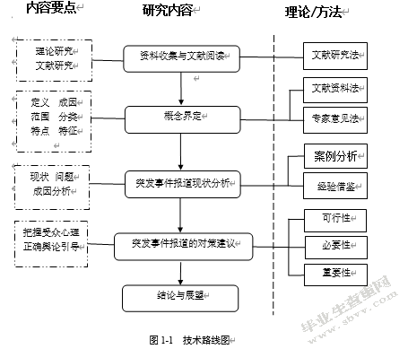 辽宁电视台突发事件报道问题研究