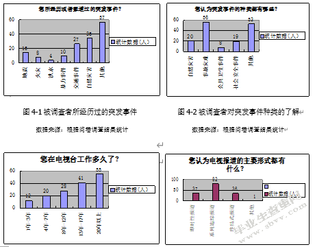 辽宁电视台突发事件报道问题研究