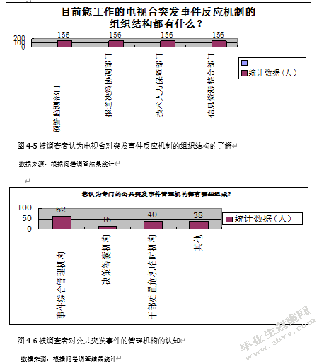 辽宁电视台突发事件报道问题研究