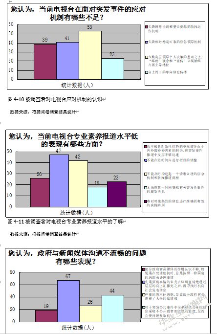 辽宁电视台突发事件报道问题研究