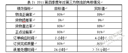 论第三方物流发展模式及对策
