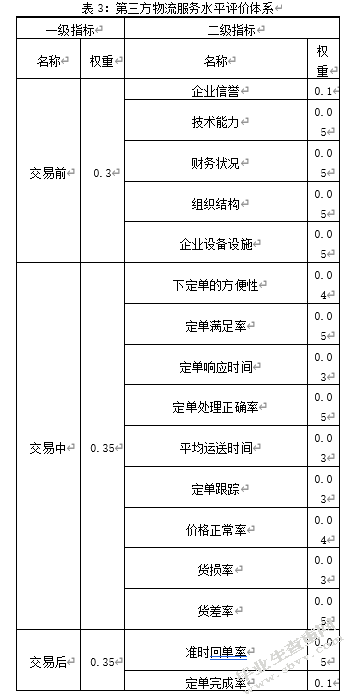 论第三方物流发展模式及对策