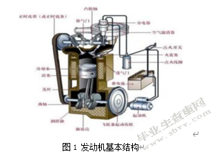 汽车发动机冷却系统维修