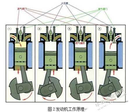 汽车发动机冷却系统维修