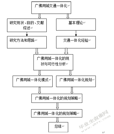 新广佛同城交通一体化规划策略研究