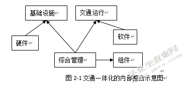 新广佛同城交通一体化规划策略研究