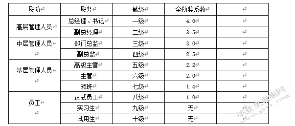 试论义乌幸福湖国际会议中心薪酬管理中的公平性