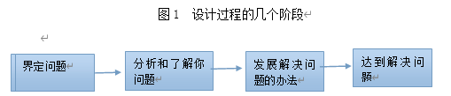 室内设计企业营销策略研究——以衢州一言装饰公司为例