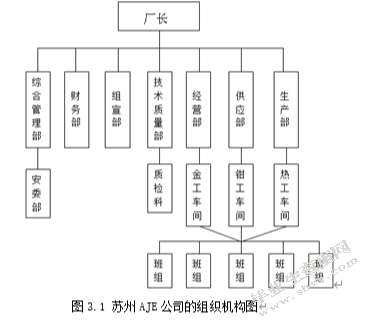 苏州AJE公司薪酬与福利管理问题研究