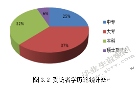 苏州AJE公司薪酬与福利管理问题研究