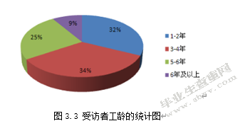 苏州AJE公司薪酬与福利管理问题研究