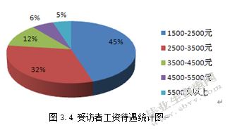 苏州AJE公司薪酬与福利管理问题研究