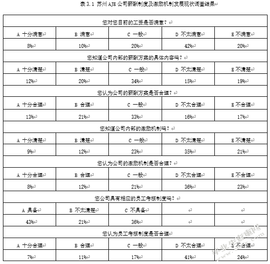 苏州AJE公司薪酬与福利管理问题研究