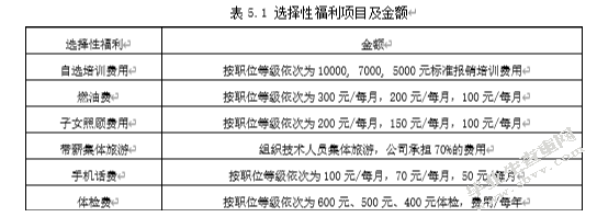 苏州AJE公司薪酬与福利管理问题研究