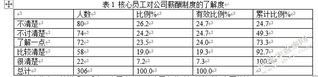 论企业核心员工的激励问题——以太平人寿保险公司为例