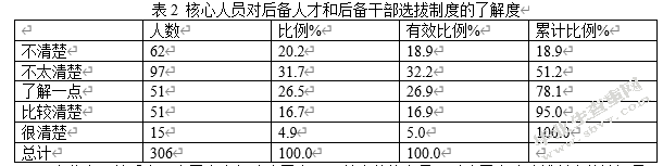 论企业核心员工的激励问题——以太平人寿保险公司为例