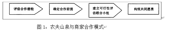 探索营销管理在现代企业中的应用——以农夫山泉企业为例