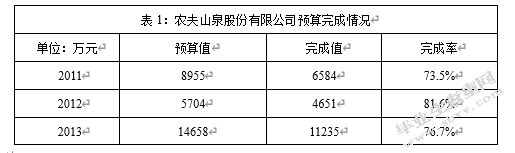 探索营销管理在现代企业中的应用——以农夫山泉企业为例