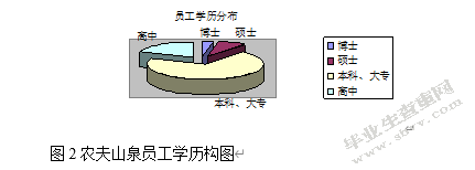 探索营销管理在现代企业中的应用——以农夫山泉企业为例