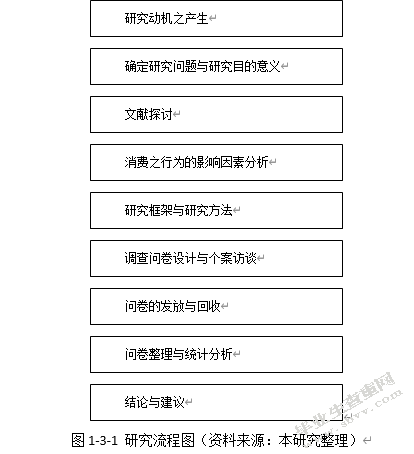 消费者购买全新自用汽车之研究