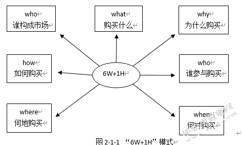 消费者购买全新自用汽车之研究