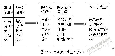 消费者购买全新自用汽车之研究