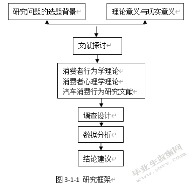 消费者购买全新自用汽车之研究