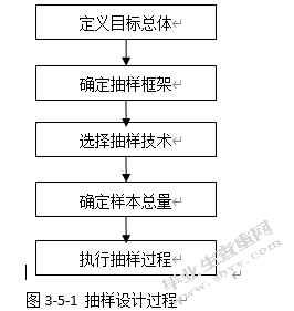 消费者购买全新自用汽车之研究